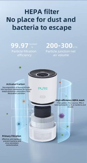 Purificateur d'air - PUR≡